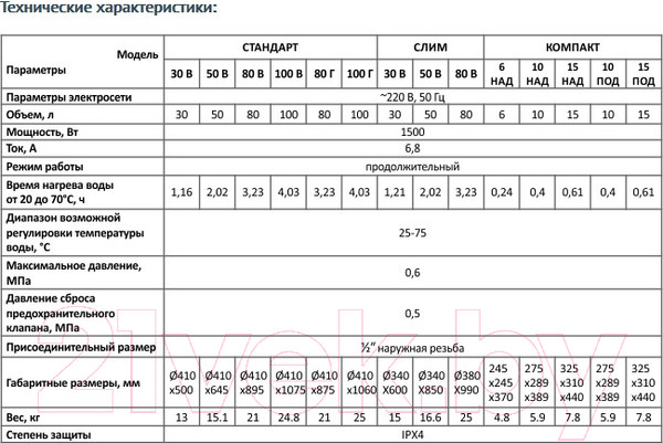 Изображение товара Накопительный водонагреватель Unipump Слим 50 В
