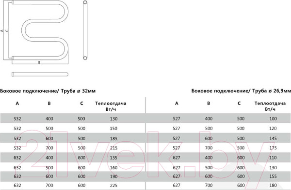 Изображение товара Полотенцесушитель водяной Terminus 32 ПС М-образный 600x600