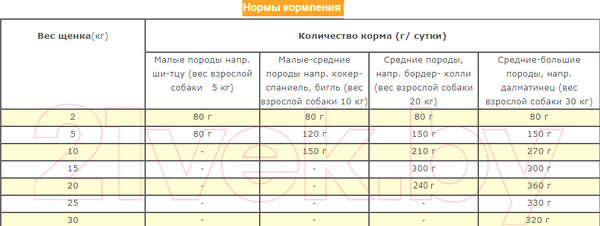 Изображение товара Сухой корм для собак Acana Heritage Puppy & Junior (11.4кг)
