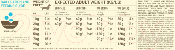 Изображение товара Сухой корм для собак Acana Heritage Puppy Small Breed (2кг)