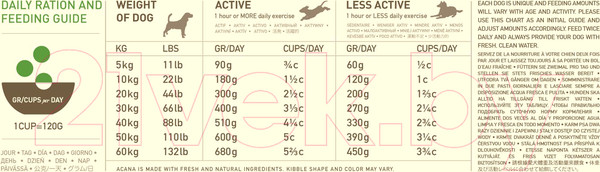 Изображение товара Сухой корм для собак Acana Heritage Senior Dog (11.4кг)