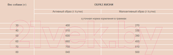 Изображение товара Сухой корм для собак Acana Adult Large Breed (17кг)