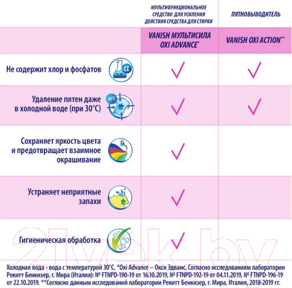 Изображение товара Пятновыводитель Vanish Oxi Action (1л)