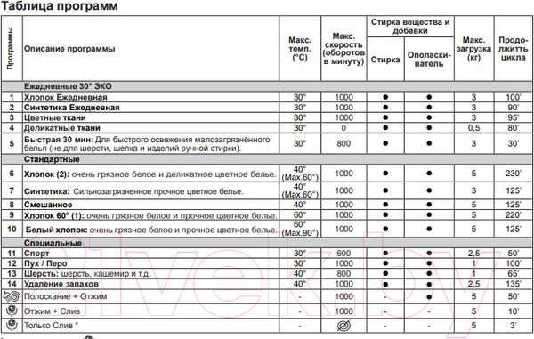 Изображение товара Стиральная машина Indesit BWSA51051S