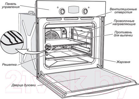 Изображение товара Электрический духовой шкаф GEFEST 602-02 РН7