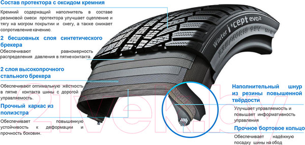 Изображение товара Зимняя шина Hankook Winter i*cept evo2 SUV W320A 255/45 R20 105V