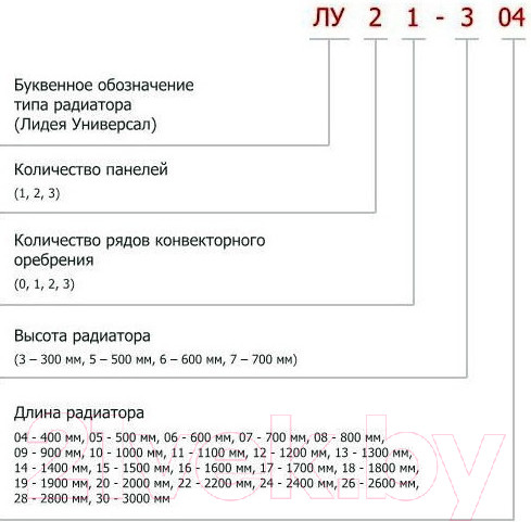 Изображение товара Радиатор стальной Лидея ЛУ 22-510 500x1000