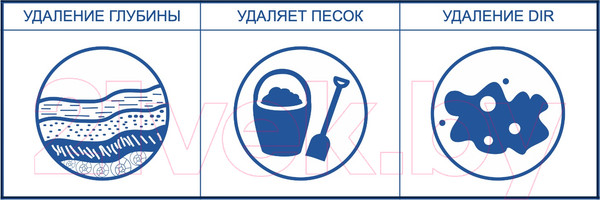 Изображение товара Картридж для фильтра Aquafilter FCPS1 1мкр. 20BB