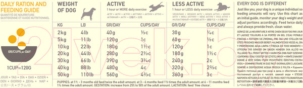 Изображение товара Сухой корм для собак Acana Prairie Poultry (2кг)
