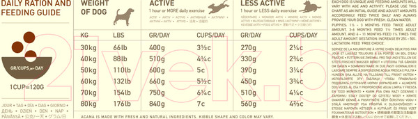 Изображение товара Сухой корм для собак Acana Heritage Adult Large Breed (17кг)