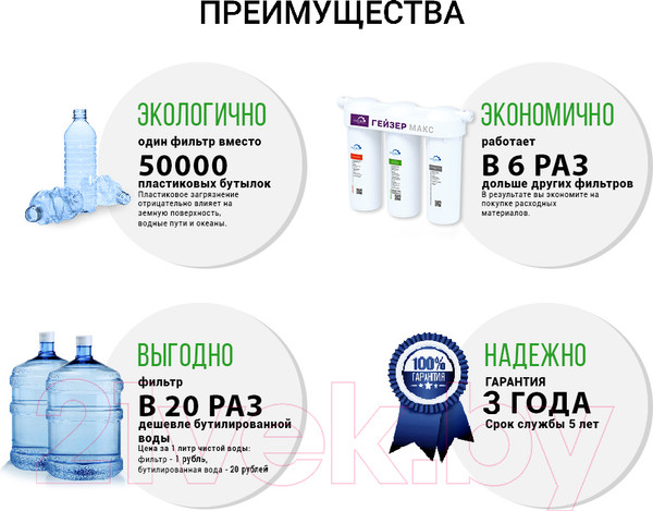 Изображение товара Комплект модулей сменных фильтрующих Гейзер Макс