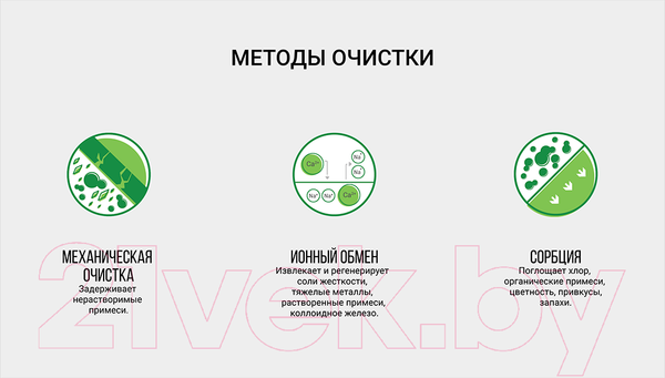 Изображение товара Комплект модулей сменных фильтрующих Гейзер Макс