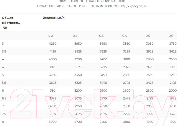 Изображение товара Комплект модулей сменных фильтрующих Гейзер Макс