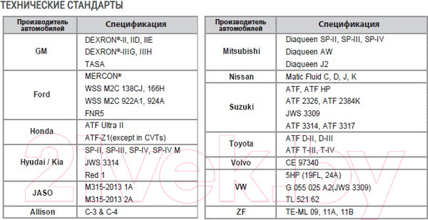 Изображение товара Трансмиссионное масло Kixx ATF Dexron III / L250944TE1 (4л)