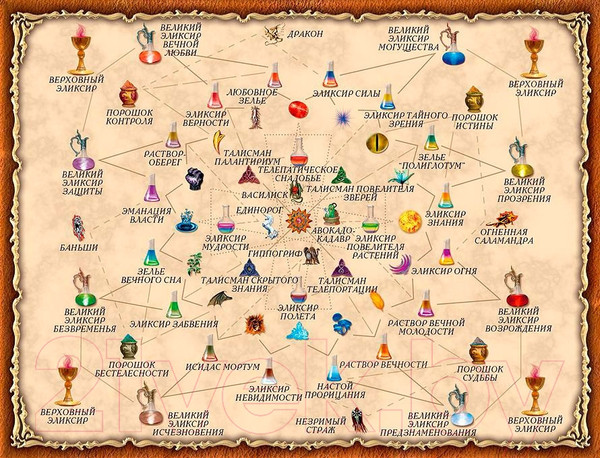 Изображение товара Настольная игра Правильные Игры Зельеварение. Подарочный набор 05-01-05