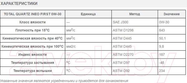 Изображение товара Моторное масло Total Quartz Ineo First 0W30 / 183135 (208л)