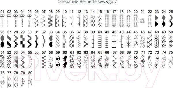 Изображение товара Швейная машина Bernina Bernette Sew&Go 7