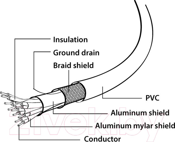 Изображение товара Кабель Cablexpert CC-DPM-DVIM-6