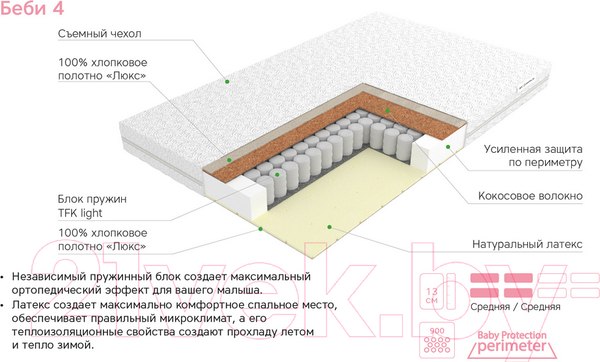 Изображение товара Матрас в кроватку EOS Беби-4 55x115 (бязь)