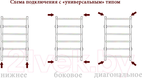 Изображение товара Полотенцесушитель водяной Двин FN 60x50 (1")
