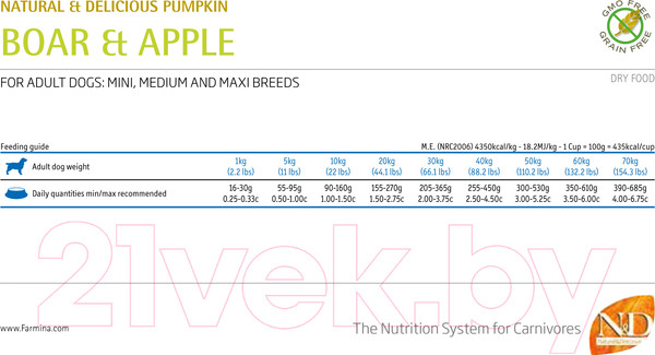Изображение товара Сухой корм для собак Farmina N&D Grain Free Pumpkin Boar & Apple Adult Mini (7кг)