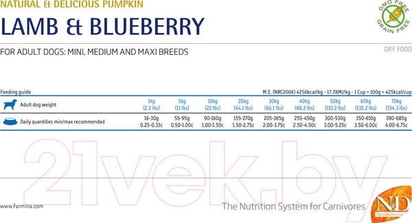 Изображение товара Сухой корм для собак Farmina N&D Grain Free Pumpkin Lamb & Blueberry Adult Mini (2.5кг)