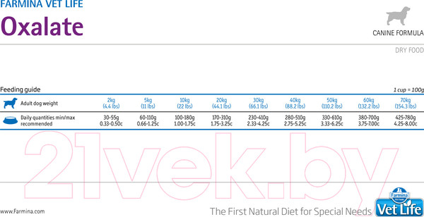 Изображение товара Сухой ветеринарный корм для собак Farmina Vet Life Oxalate (2кг)