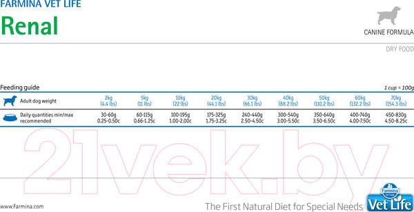 Изображение товара Сухой ветеринарный корм для собак Farmina Vet Life Renal (2кг)