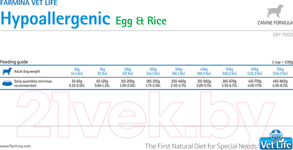 Изображение товара Сухой корм для собак Farmina Vet Life Hypoallergenic Egg & Rice (2кг)