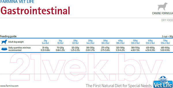 Изображение товара Сухой ветеринарный корм для собак Farmina Vet Life Gastro-Intestinal (2кг)