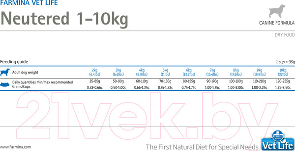 Изображение товара Сухой ветеринарный корм для собак Farmina Vet Life Neutered 1-10 (2кг)