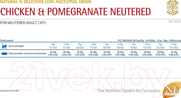 Изображение товара Сухой корм для кошек Farmina N&D Low Grain Chicken & Pomegranate Neutered (1.5кг)