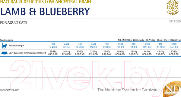 Изображение товара Сухой корм для кошек Farmina N&D Low Grain Lamb & Blueberry Adult (5кг)