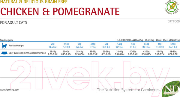 Изображение товара Сухой корм для кошек Farmina N&D Grain Free Cat Chicken & Pomegranate Adult (5кг)