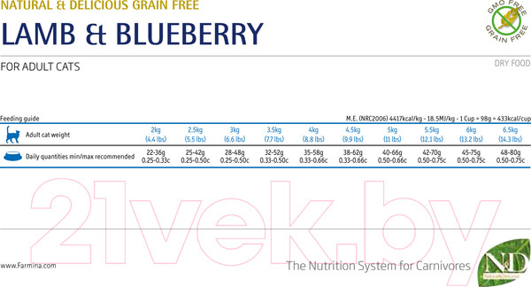 Изображение товара Сухой корм для кошек Farmina N&D Grain Free Lamb & Blueberry Adult (10кг)