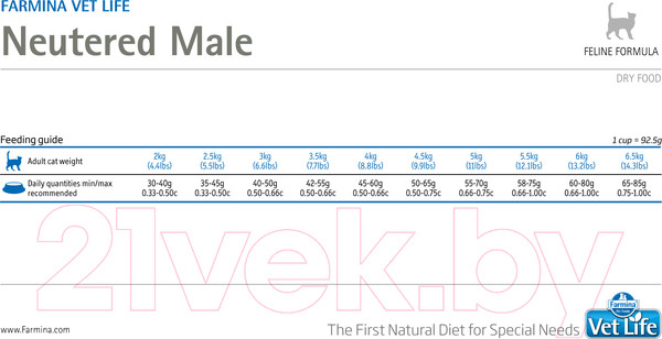 Изображение товара Сухой ветеринарный корм для кошек Farmina Vet Life Neutered Male (2кг)