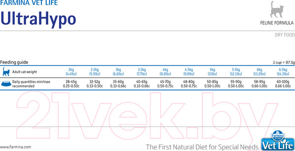 Изображение товара Сухой ветеринарный корм для кошек Farmina Vet Life UltraHypo (400г)