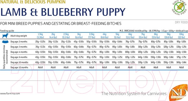 Изображение товара Сухой корм для собак Farmina N&D Grain Free Pumpkin Lamb & Blueberry Puppy Mini (2.5кг)