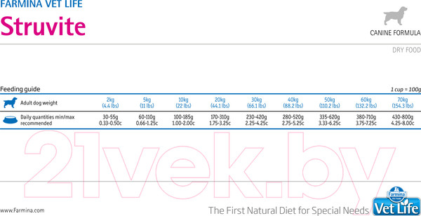 Изображение товара Сухой ветеринарный корм для собак Farmina Vet Life Struvite (2кг)