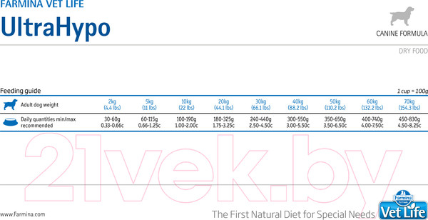 Изображение товара Сухой ветеринарный корм для собак Farmina Vet Life UltraHypo (2кг)