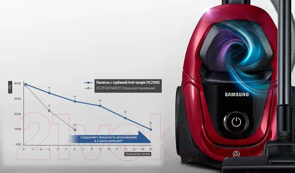 Изображение товара Пылесос Samsung SC18M21D0VG (VC18M21D0VG/EV)