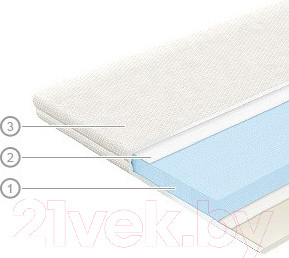 Изображение товара Наматрасник ортопедический Vegas Transform Flexy 3 90x195