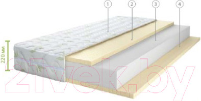 Изображение товара Матрас Территория сна Concept 01 140x200