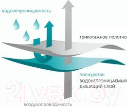 Изображение товара Наматрасник защитный Vegas Stressfree L4 80x180