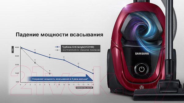 Изображение товара Пылесос Samsung SC18M31A0HU/EV / VC18M31A0HU/EV
