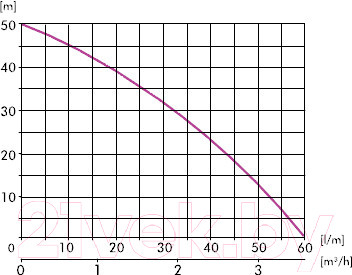 Изображение товара Насосная станция IBO AJ 50/60 24л