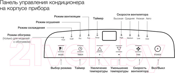 Изображение товара Мобильный кондиционер Electrolux EACM-13 CL/N3