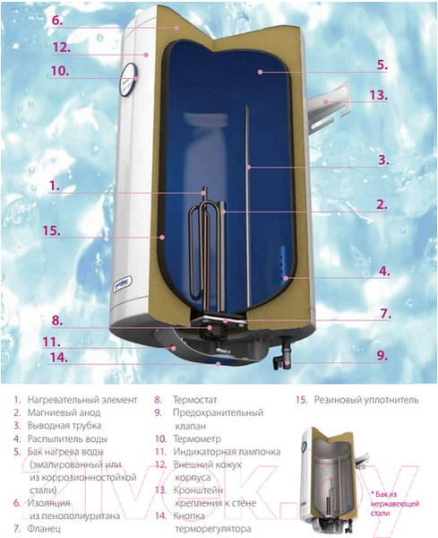 Изображение товара Накопительный водонагреватель Metalac Klassa CH 100 R