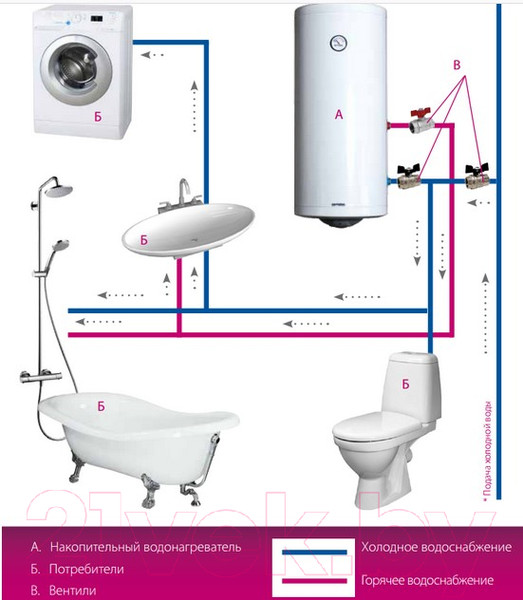 Изображение товара Накопительный водонагреватель Metalac Klassa CH 100 R