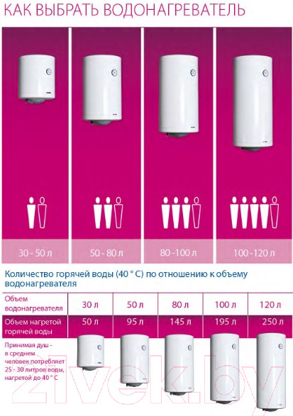 Изображение товара Накопительный водонагреватель Metalac Klassa CH 100 R